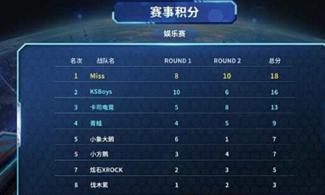 罗伯逊超越 罗伯逊超越