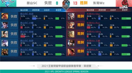 下技术和场 下技术和场