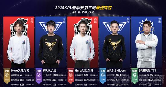 不仅提高了 不仅提高了