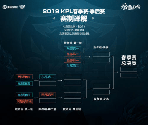 共同点是 共同点是